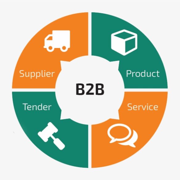 Website Terms of Use - E-Commerce Sale of Services (B2B)