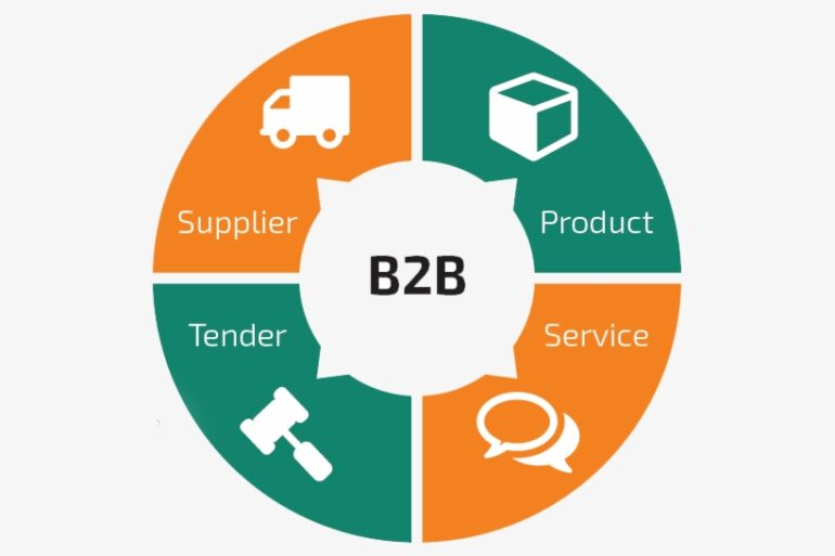 Website Terms of Use - E-Commerce Sale of Services (B2B)